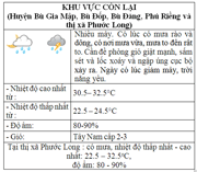 Dự báo thời tiết đêm nay và ngày mai 13/10