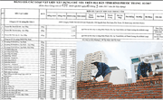 Công bố giá các vật liệu xây dựng chủ yếu trên địa bàn tỉnh tháng 2/2017