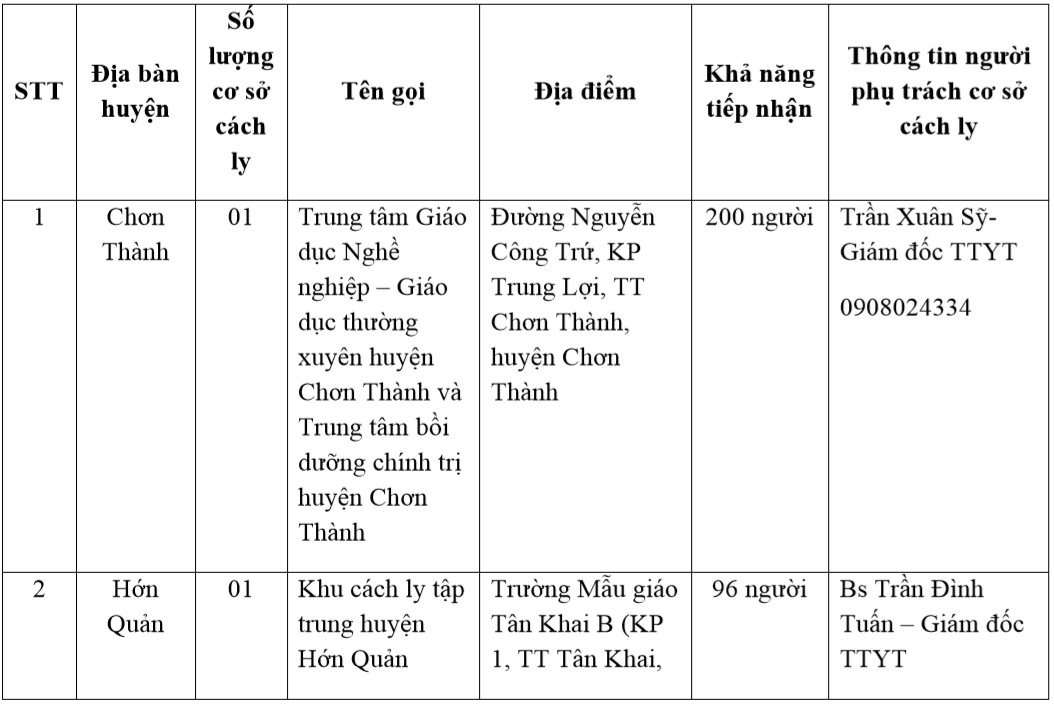 KCL 1