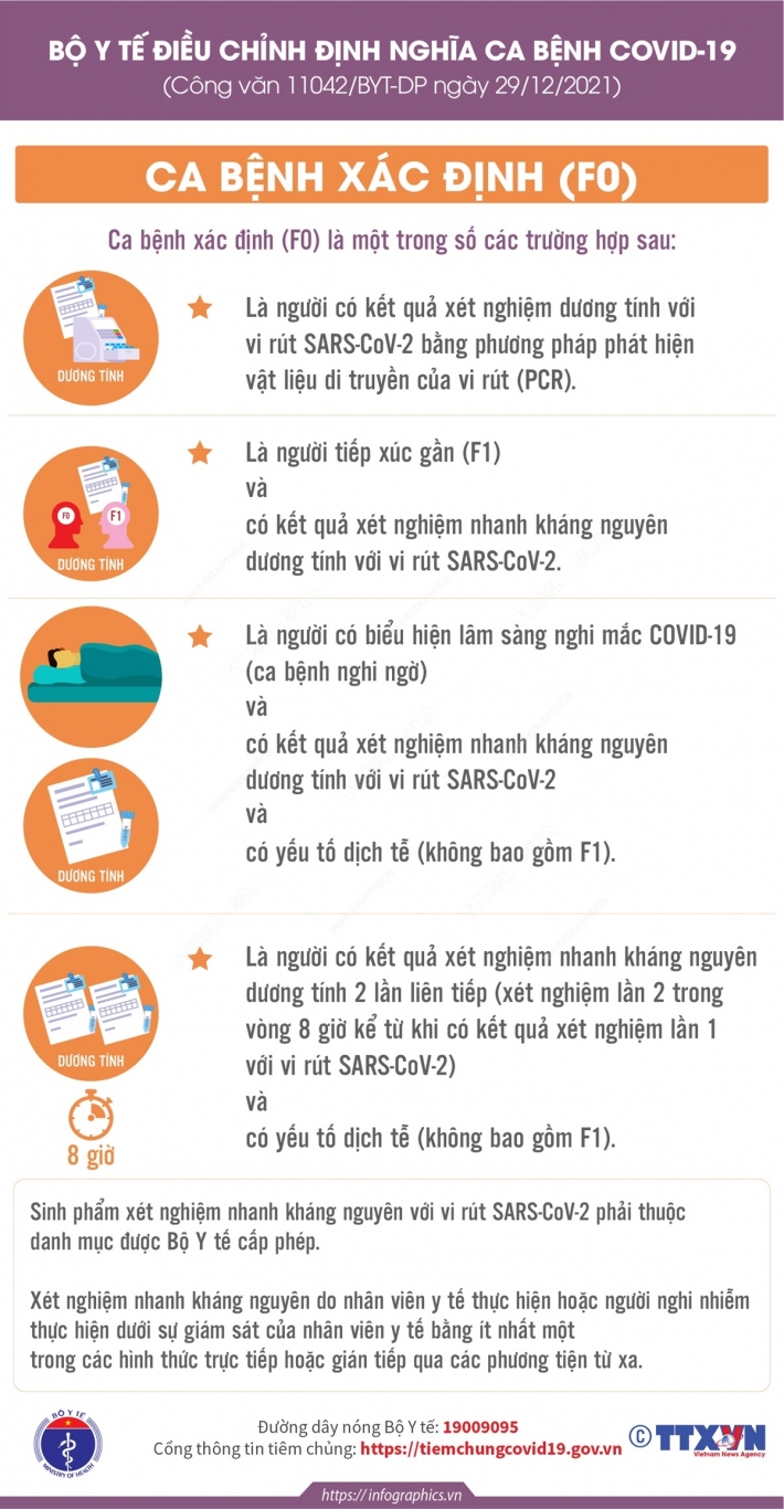 2021 12 29 vn dinh nghia covid ngoc 01 1