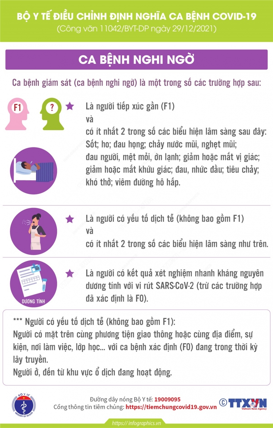 2021 12 29 vn dinh nghia covid ngoc 03 1
