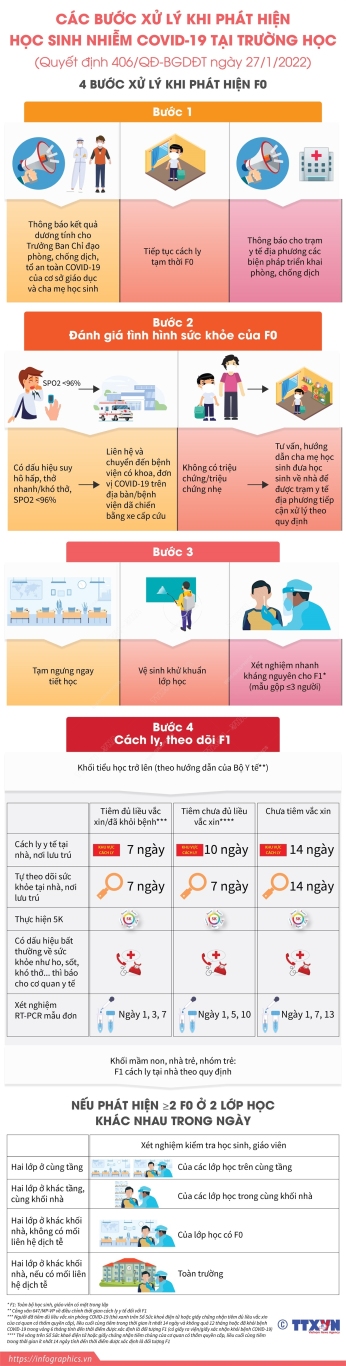 2022 2 14 vn xu ly hoc sinh mac covid19 ngoc 01 1