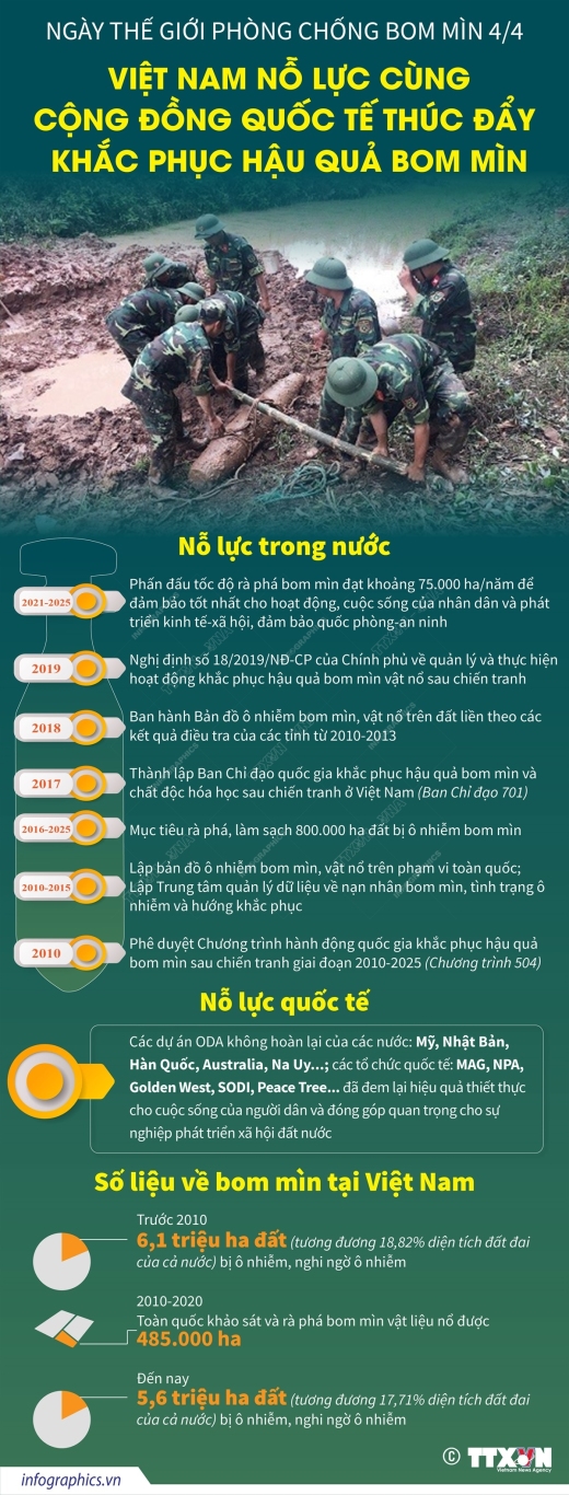 1648998740189 2022 4 1 vn no luc ra pha bom min ngoc 01
