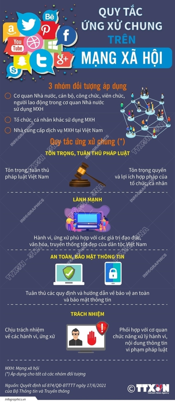 2022 4 03 vn quy tac ung xu mxh ngoc ngoc
