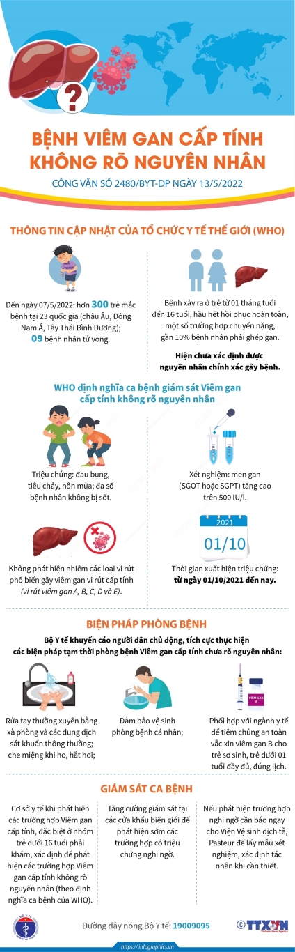vna potal benh viem gan cap tinh khong ro nguyen nhan (1)