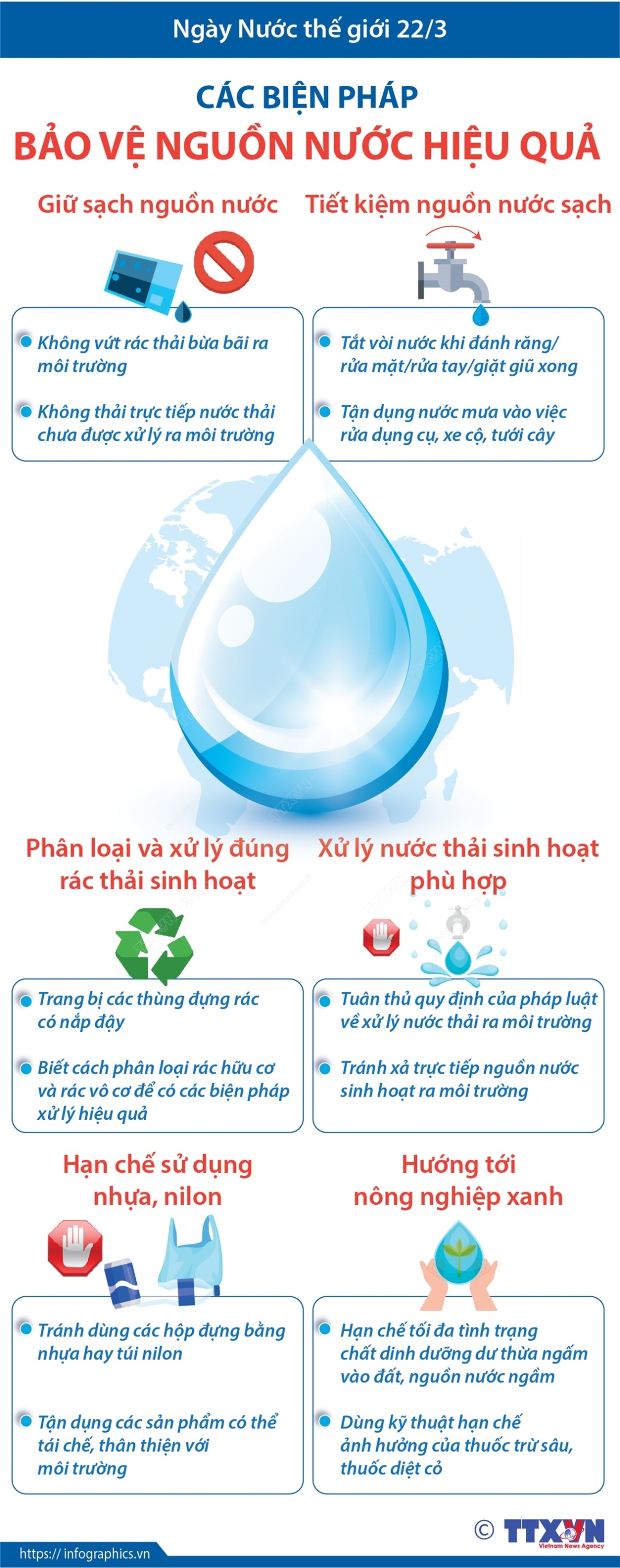 2023 3 20 tg ngay nuoc the gioi ngoc ngoc