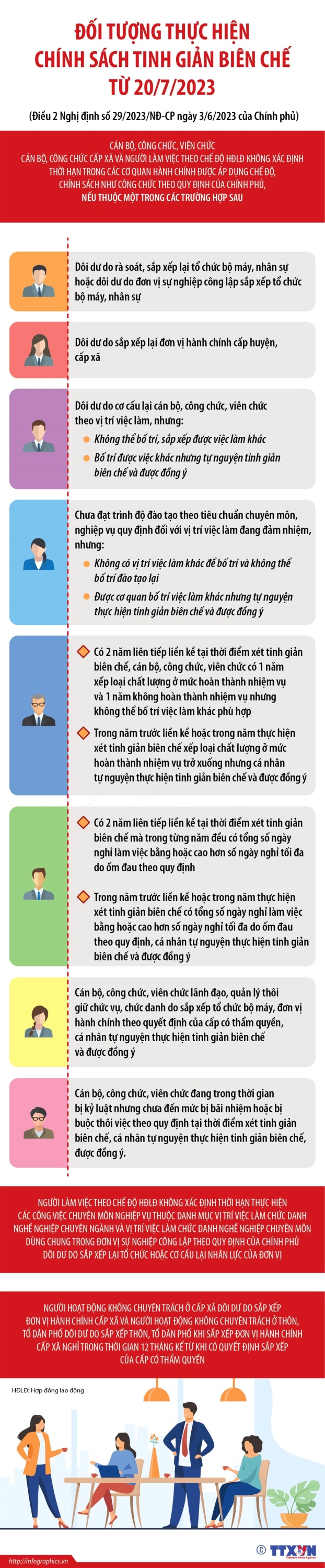 vna potal doi tuong thuc hien chinh sach tinh gian bien che tu 2072023