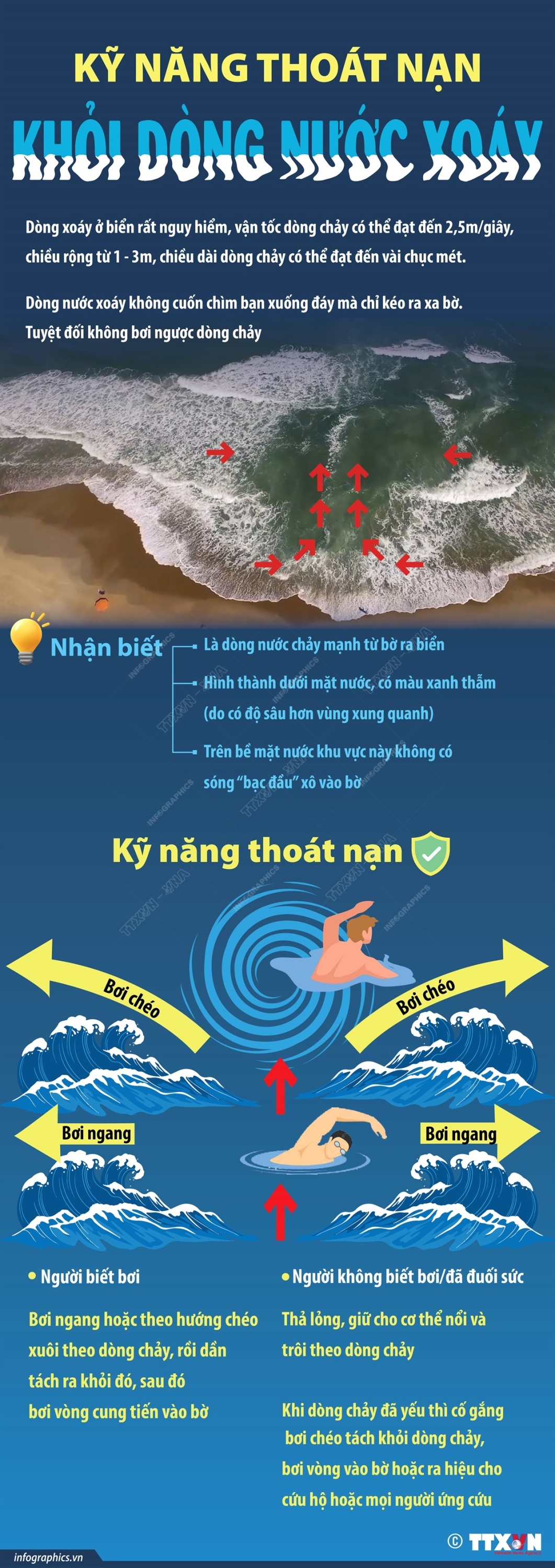 vna potal ngay the gioi phong chong duoi nuoc 257 ky nang thoat nan khoi dong nuoc xoay