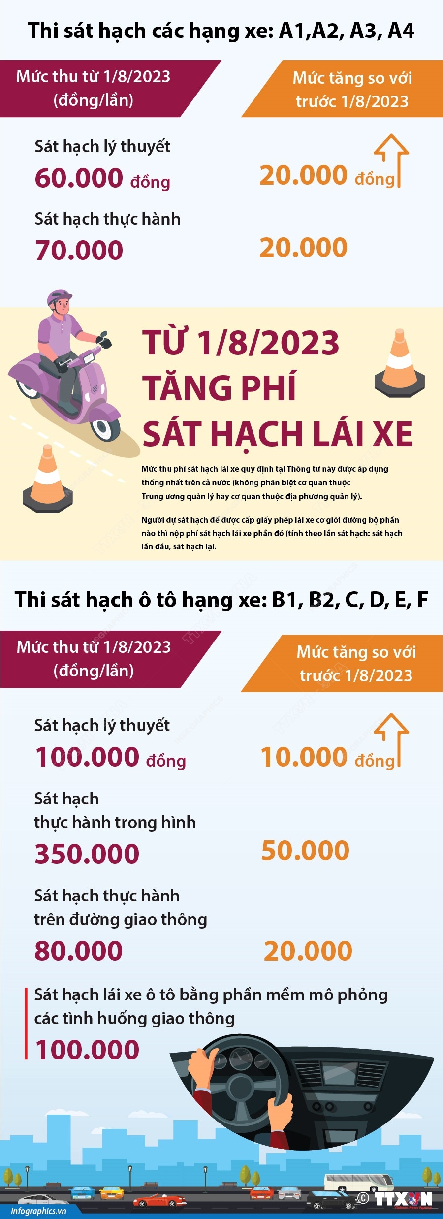 vna potal tu 182023 tang phi sat hach lai xe