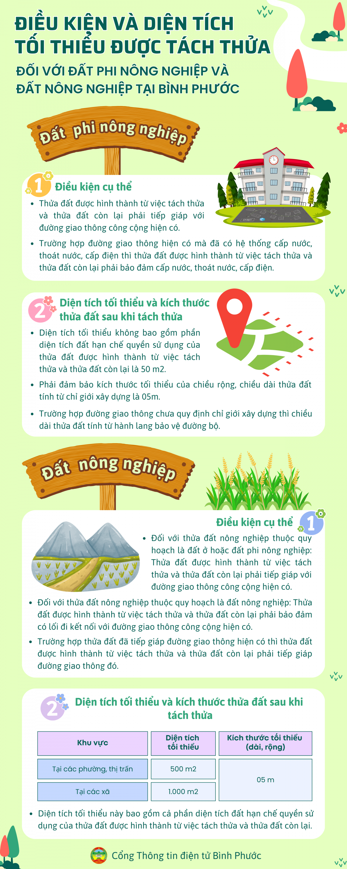 Điều kiện và diện tích tối thiểu được tách thửa đối với đất nông nghiệp và phi tại Fv88.com thể thao, casino, bắn cá, nổ hũ và lô đề
