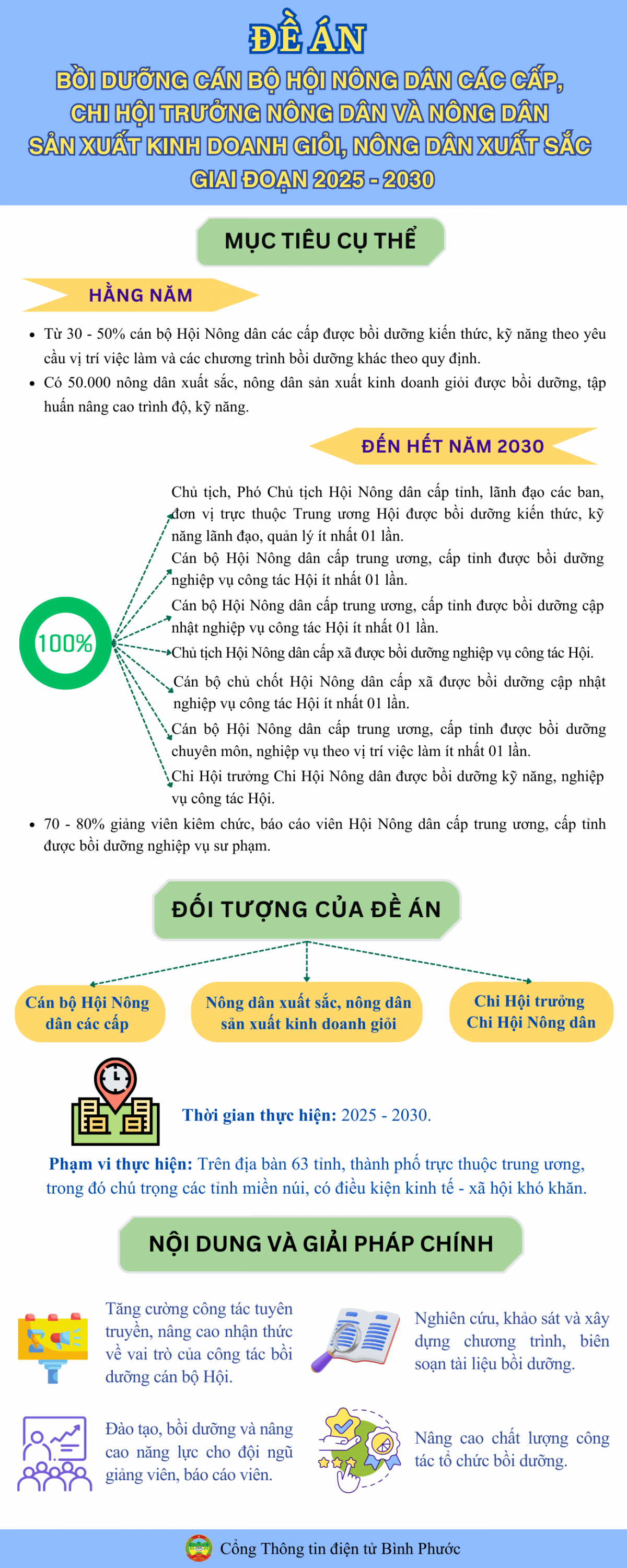 Đề án