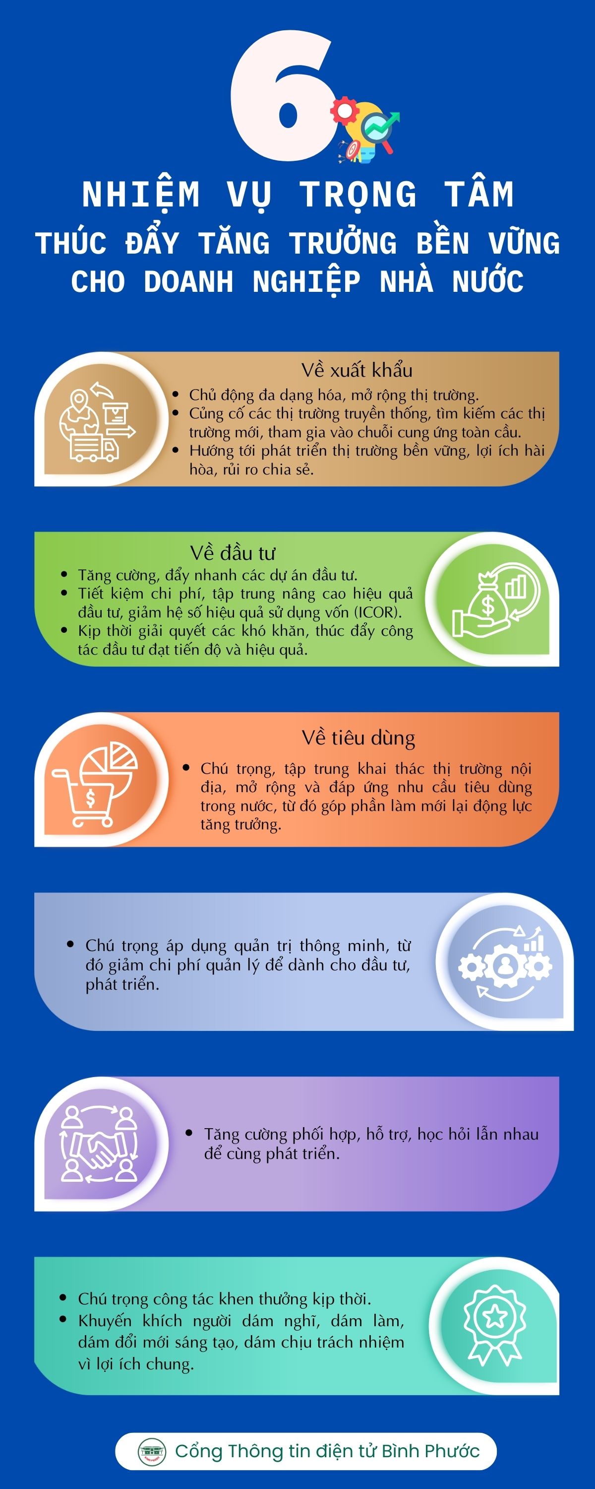 6 Nhiệm vụ trọng tâm thúc đẩy tăng trưởng bền vững cho doanh nghiệp Fv tám tám 88 nhà cái đăng nhập