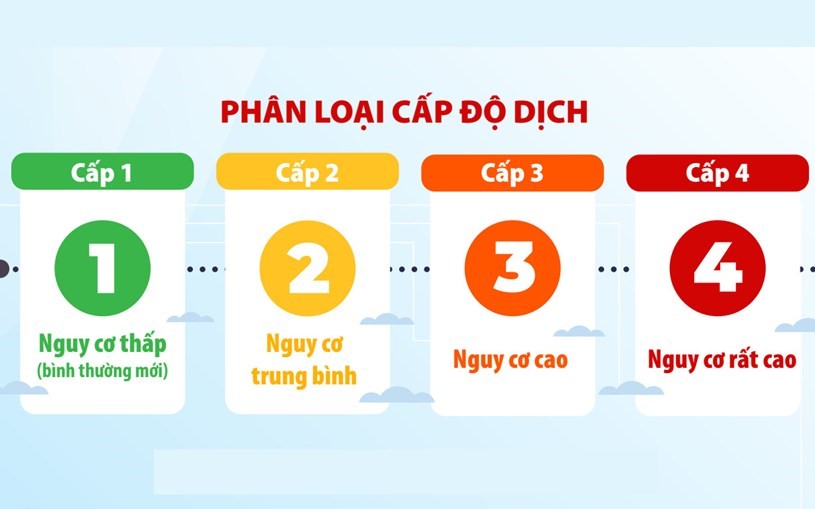 Phân loại cấp độ dịch COVID-19 trên địa bàn tỉnh Fv88.com thể thao, casino, bắn cá, nổ hũ và lô đề (Kể từ ngày 23/01/2022)